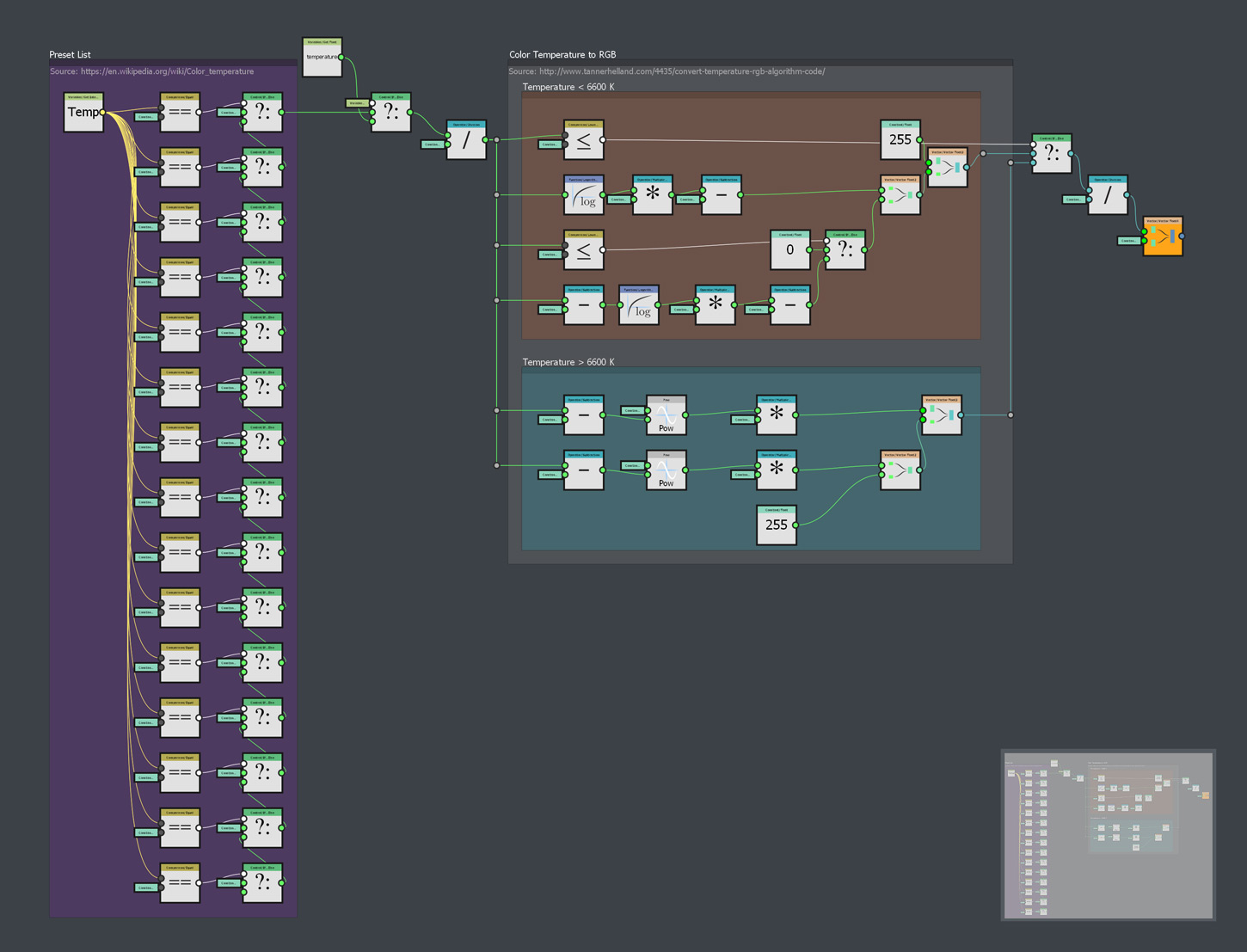 Pixel processor node with the Tanner Hellands formula.